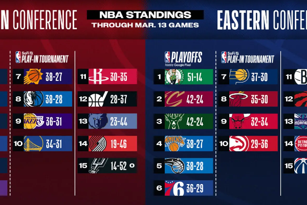 NBA季后賽是什么時(shí)候？NBA季后賽持續(xù)多久？